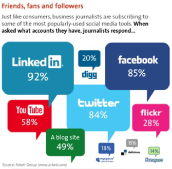 LinkedIn Survey